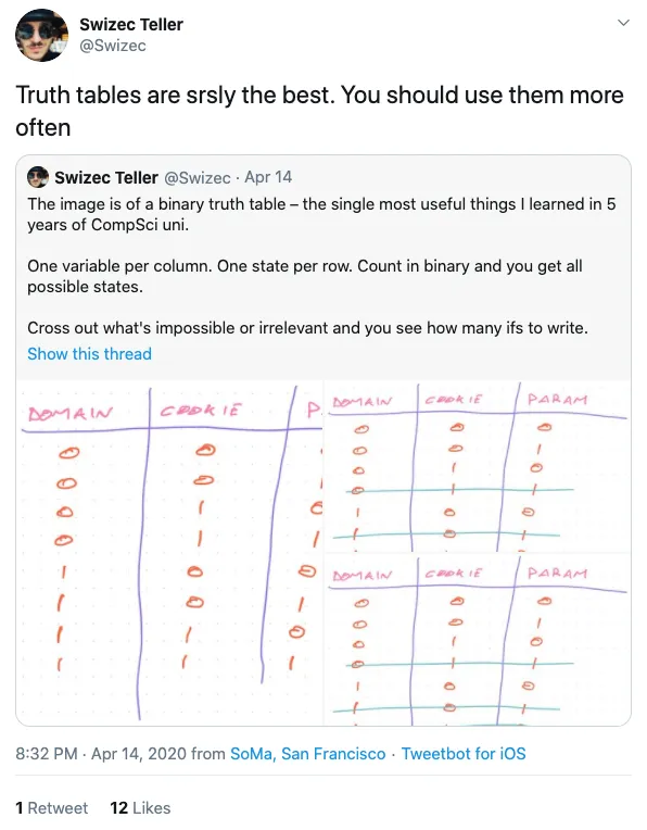 A twitter post about usefulness of truth tables